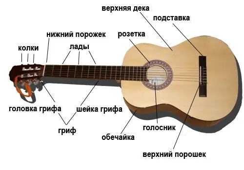 guitar