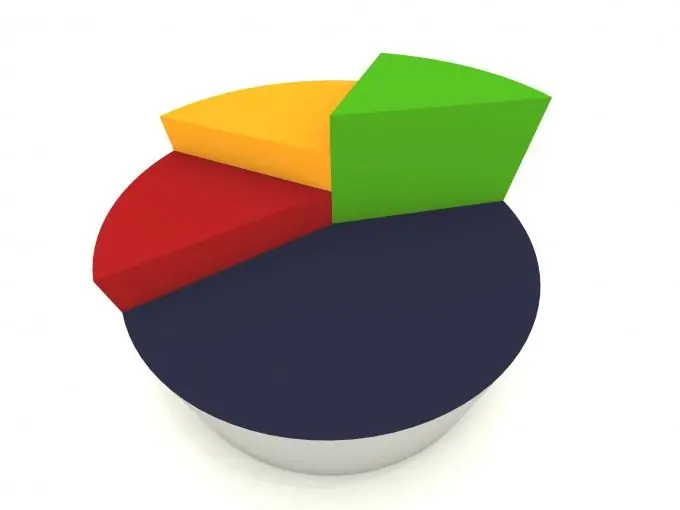 Hvordan lage et diagram